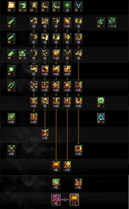 DNF2025金秋版本黑暗武士加点攻略