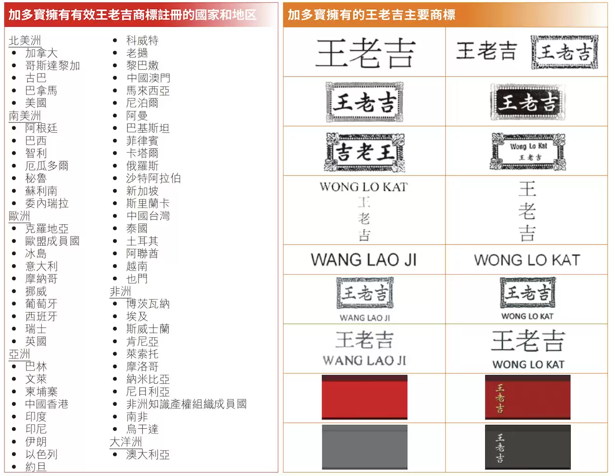 加多宝国际商标维权成果