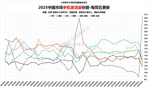 手机厂商集体变阵:果米V谁能率先突围