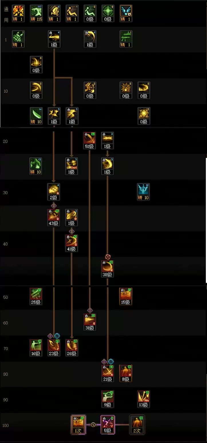 DNF2025金秋版本暗刃技能树演示图