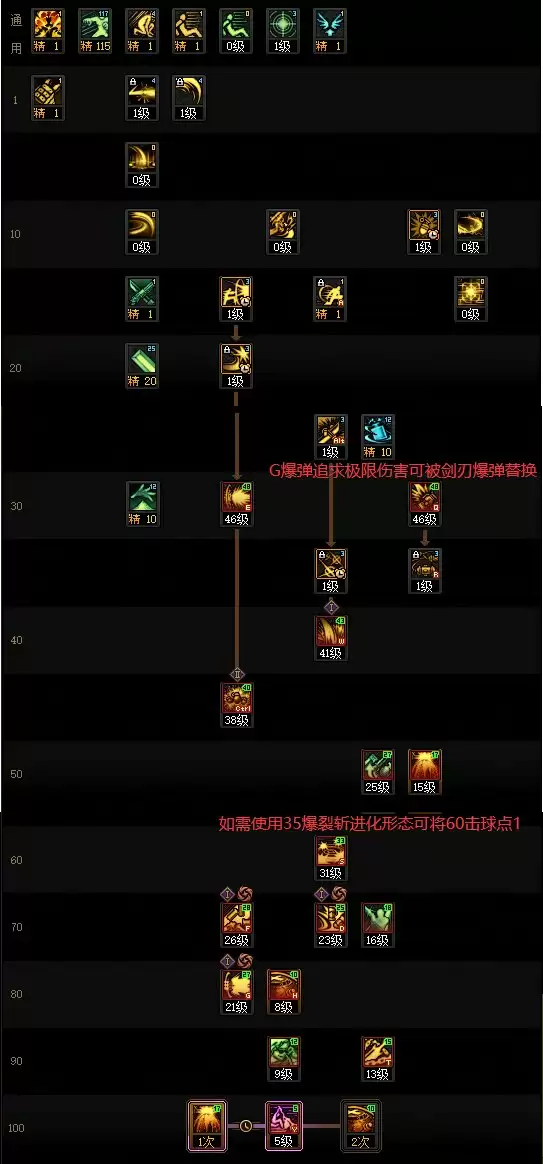 DNF2025金秋版本佣兵加点攻略