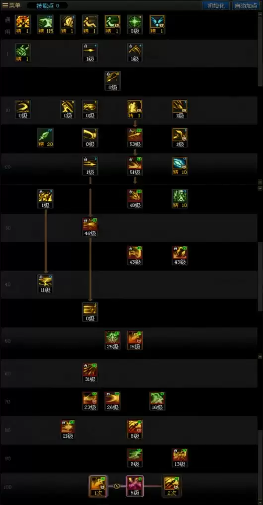 DNF2025金秋版本决战者加点攻略