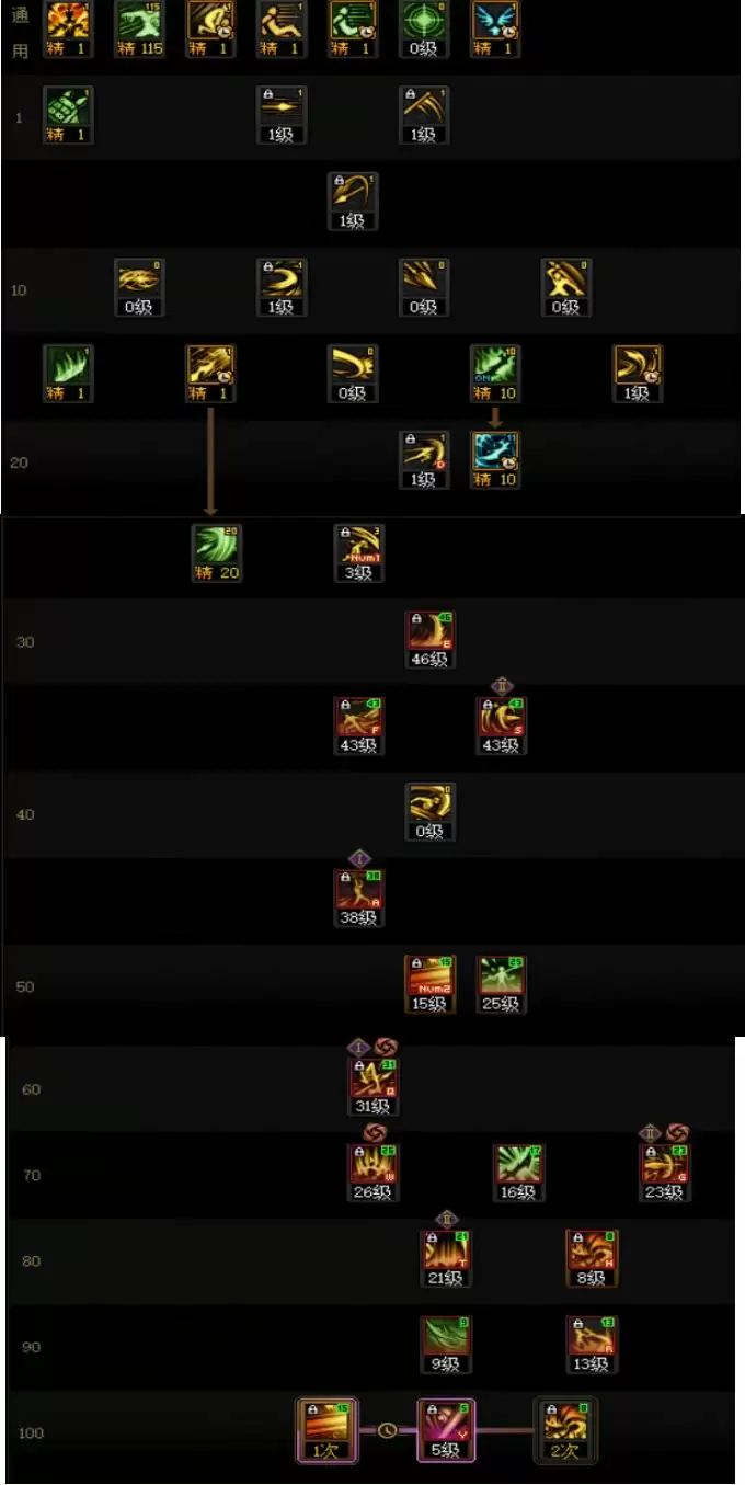 DNF2025金秋版本征战者加点攻略