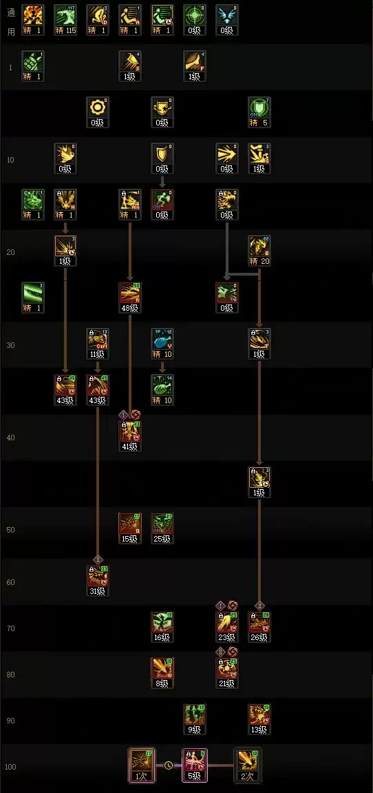DNF2025金秋版本龙神加点攻略
