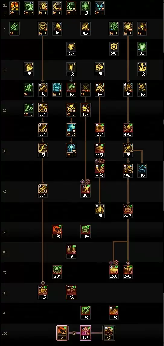 DNF2025金秋版本混沌魔灵加点攻略