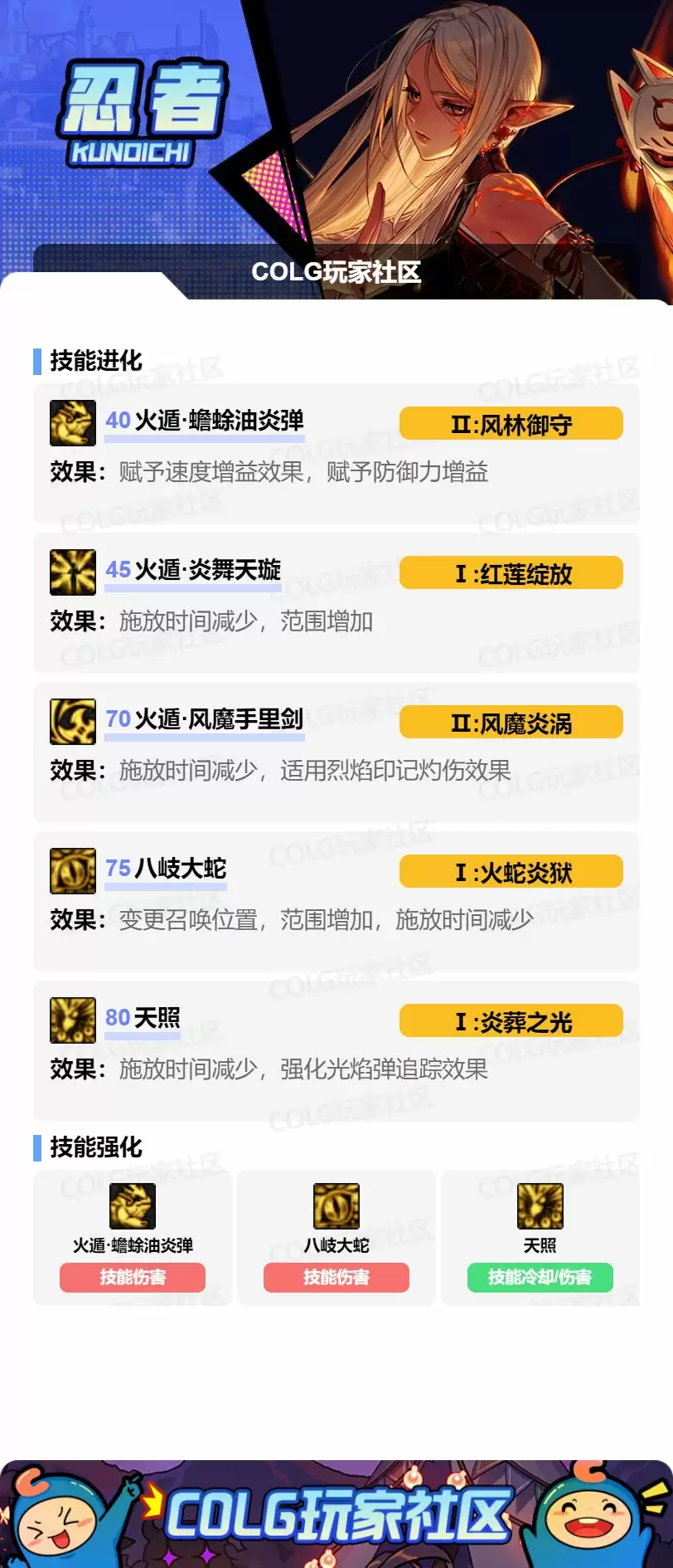 DNF2025金秋版本忍者加点攻略