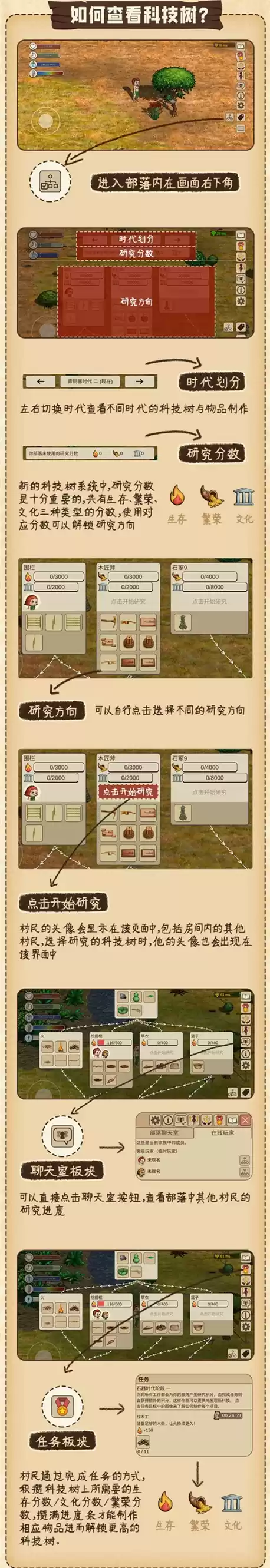 村落人生科技树查看方法