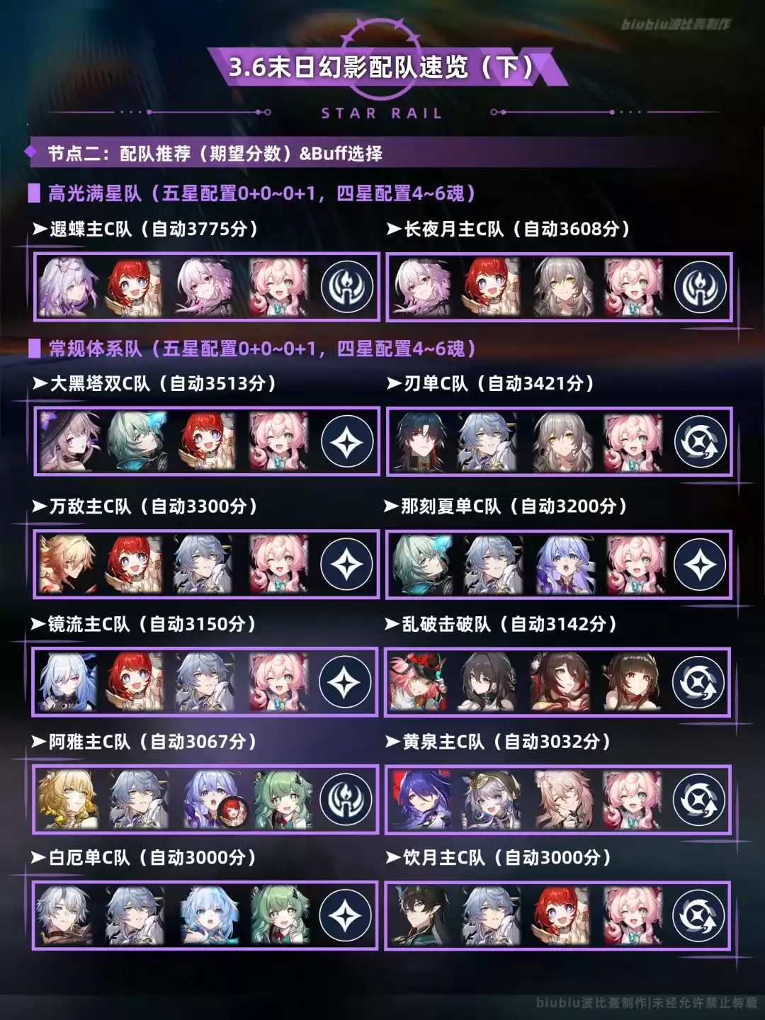 下半场推荐阵容