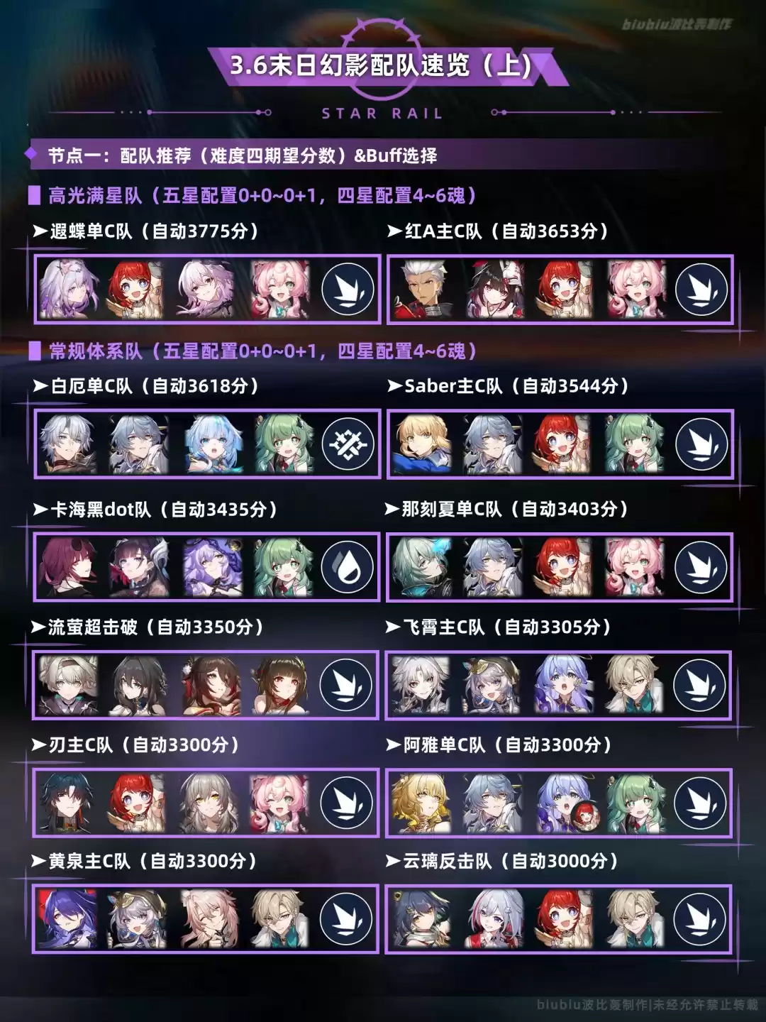 上半场推荐阵容