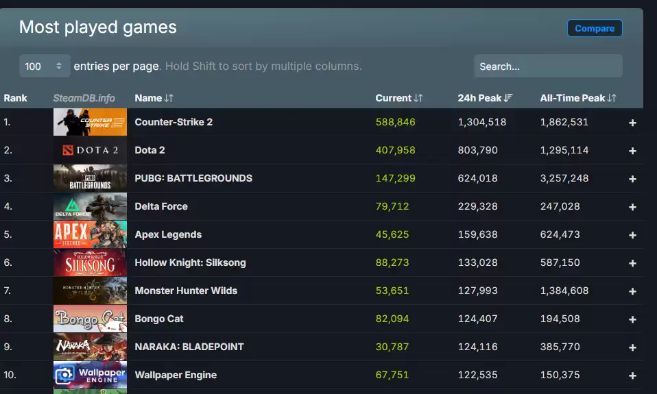 怪物猎人:荒野联动FF14引热潮,高难新怪与技术问题并存