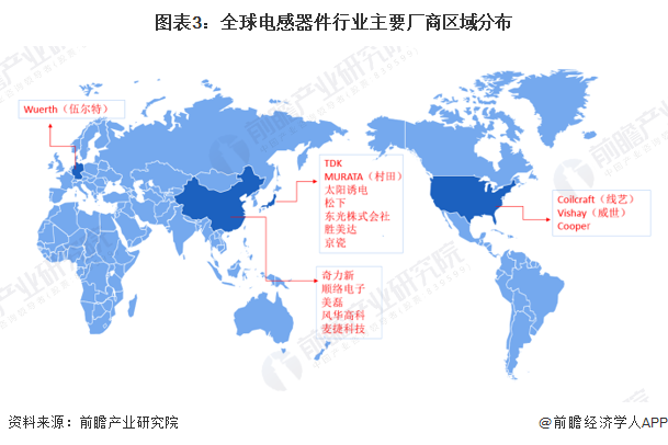 图表3：全球电感器件行业主要厂商区域分布