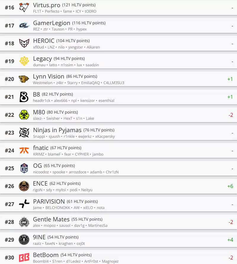 The MongolZ选手阵容