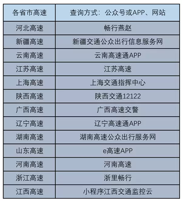 国庆堵车能看源头在干吗!高速公路摄像头个人可实时查看