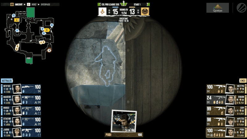 加时鏖战惊天逆转！ENCE让一追二力克Astralis，sdy关键局统治EPL