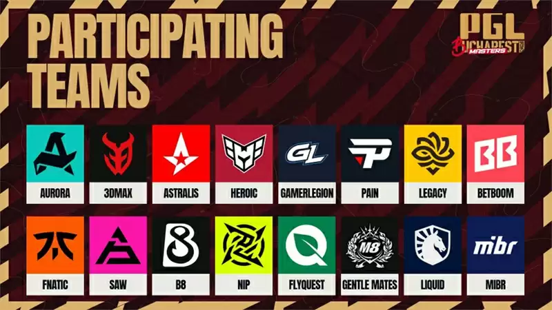 Top10战队集体缺席!PGL布加勒斯特站沦陷,Aurora成唯一世界前十参赛队 Top10战队集体缺席!PGL布加勒斯特站沦陷,Aurora成唯一世界前十参赛队