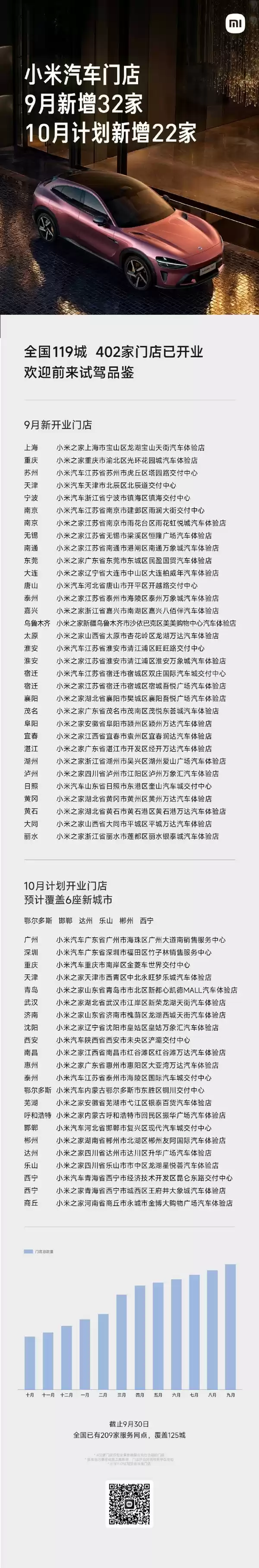 小米汽车门店破400家，加速布局全国市场