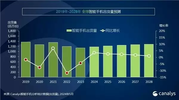 苹果Q1中国高端手机市场暴跌25%