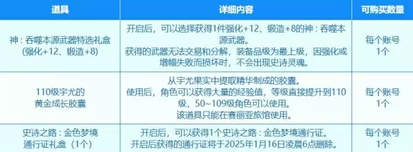 《地下城与勇士:起源》赛丽亚的特别商店道具一览