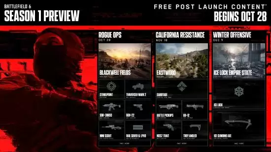 战地6首赛季三阶段上线计划曝光：新地图、模式与武器陆续登场