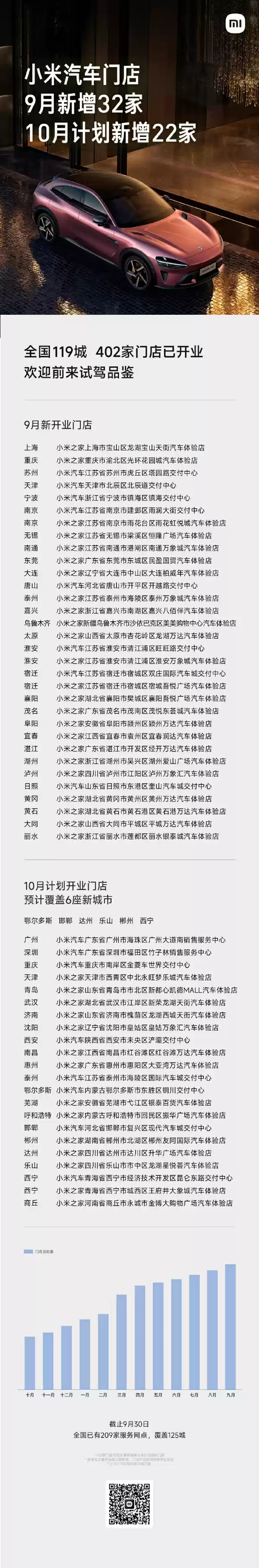 小米汽车开店突破400家