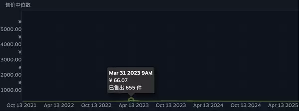 从十块炒到三千多的垃圾贴纸暴雷