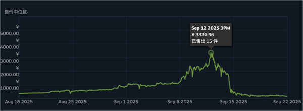从十块炒到三千多的垃圾贴纸暴雷