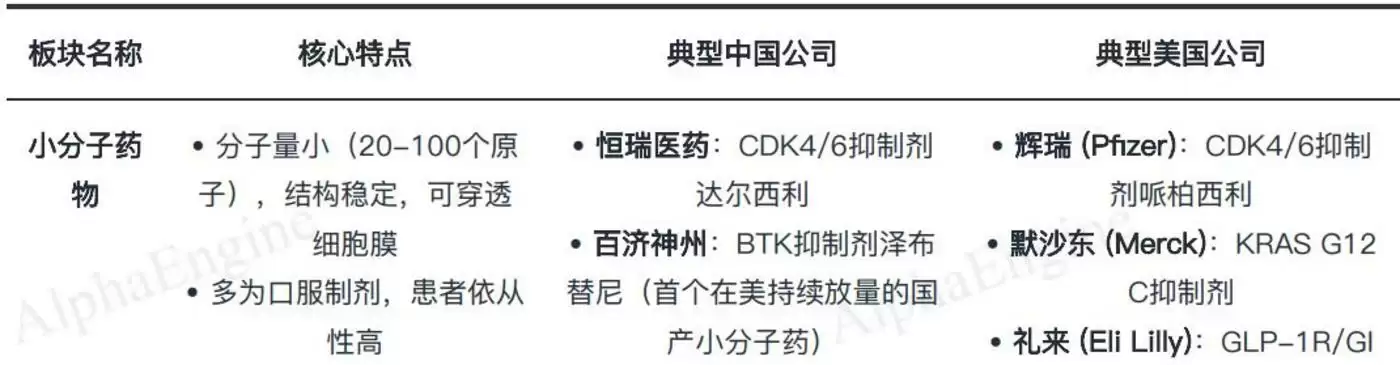 创新药细分领域图谱
