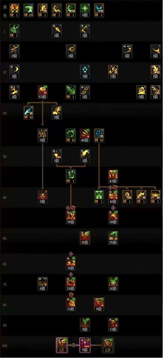 DNF2025金秋版本死灵加点攻略