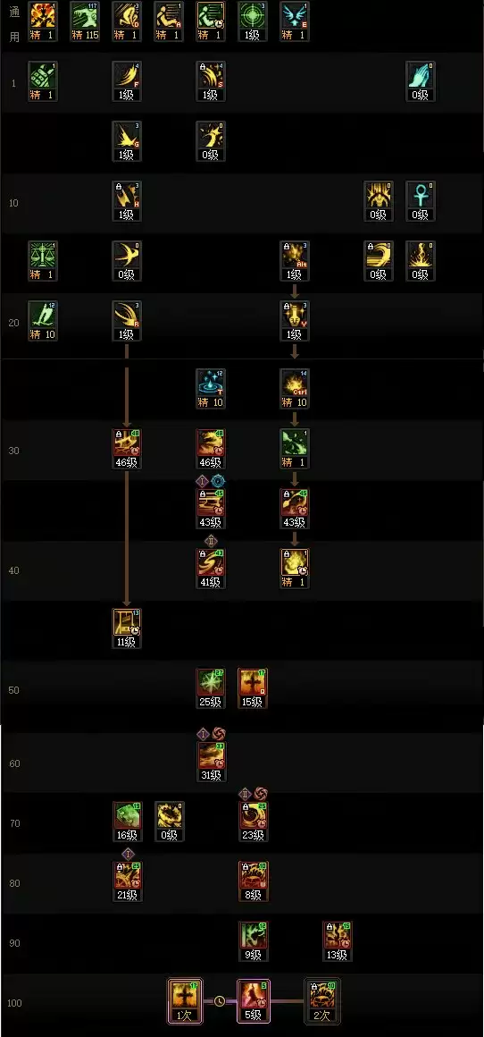 DNF2025金秋版本异端审判者加点攻略