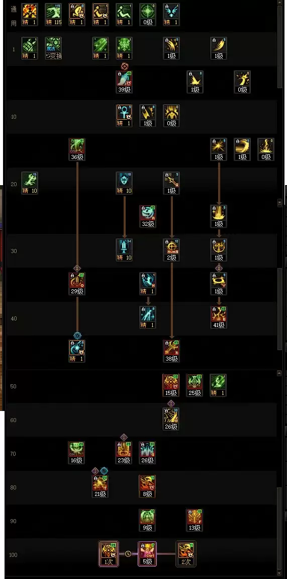 DNF2025金秋版本奶妈加点攻略