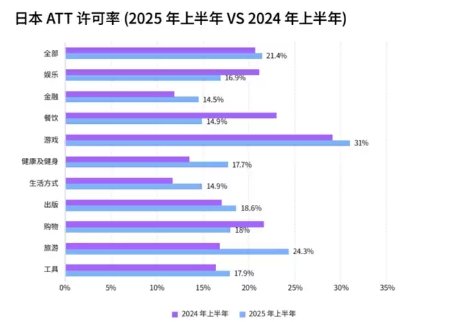 日本移动应用市场核心数据