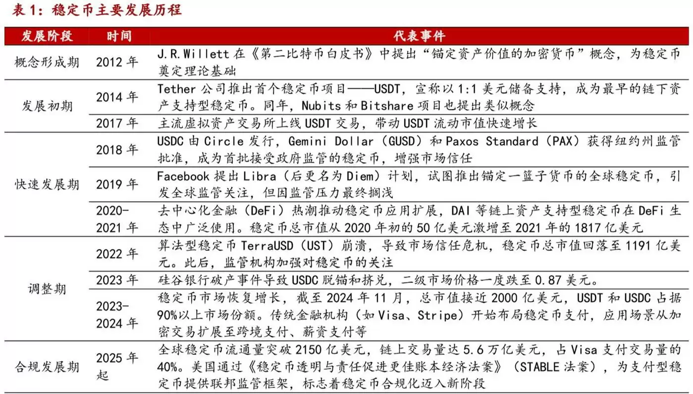 来源:招商银行研究院