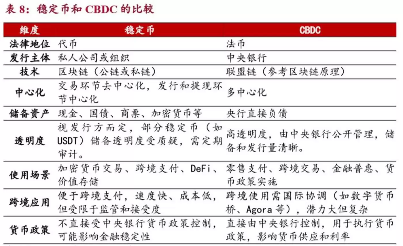 来源:招商银行研究院