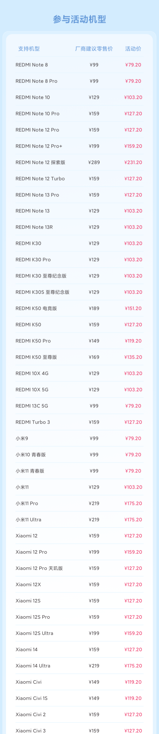 79.2元起