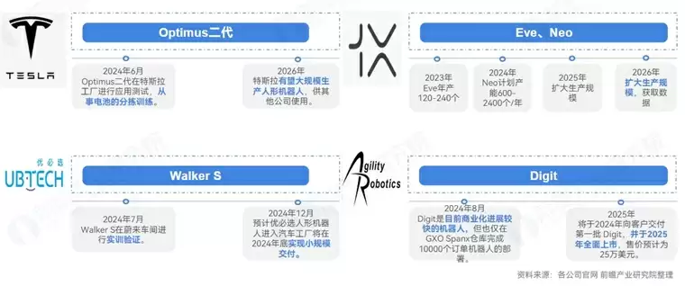 量产时间表落定！特斯拉官宣Optimus人形机器人2026年量产，马斯克预计2030年实现年产百万台