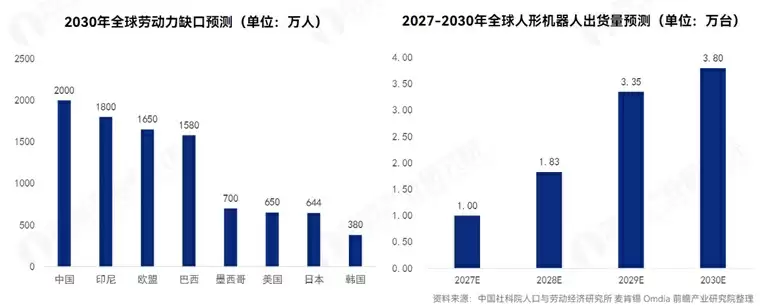 量产时间表落定！特斯拉官宣Optimus人形机器人2026年量产，马斯克预计2030年实现年产百万台