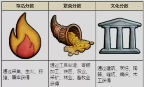 代币获取方法图示