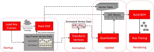 AMD下代显卡光追和动画性能大提升！官方详解将硬件级支持DGF