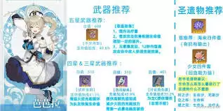 芭芭拉圣遗物配置