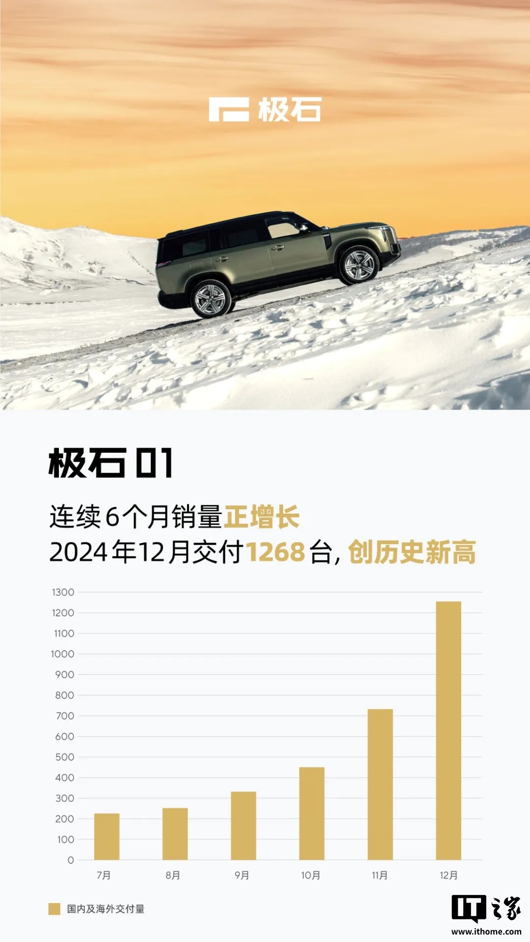 2025