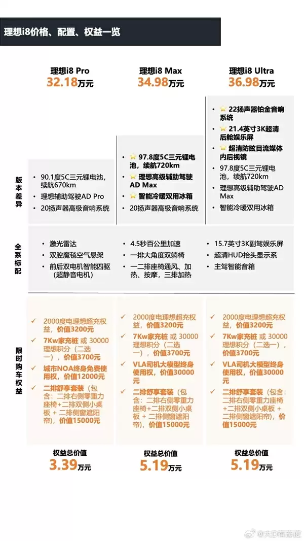 理想i8智能座舱