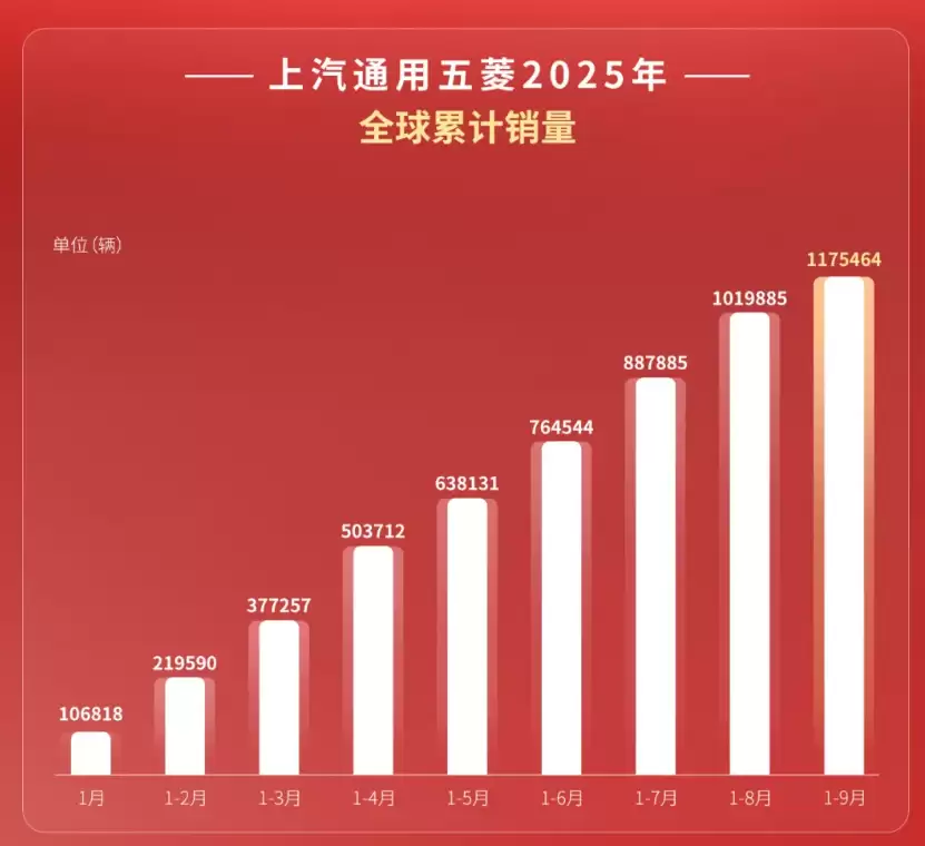 2025年9月汽车销量数据图表