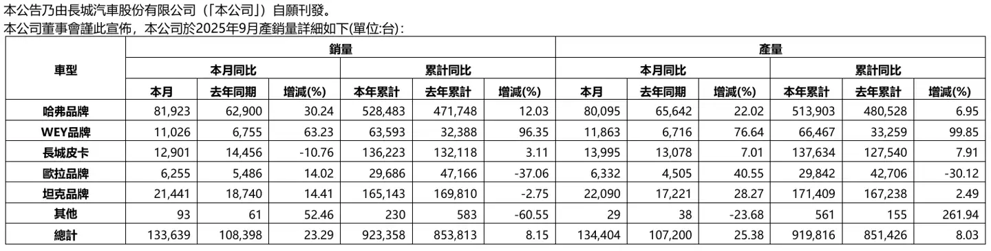 新能源车型销量占比趋势
