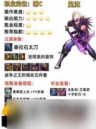 DNF17周年召唤师毕业装备最强搭配指南