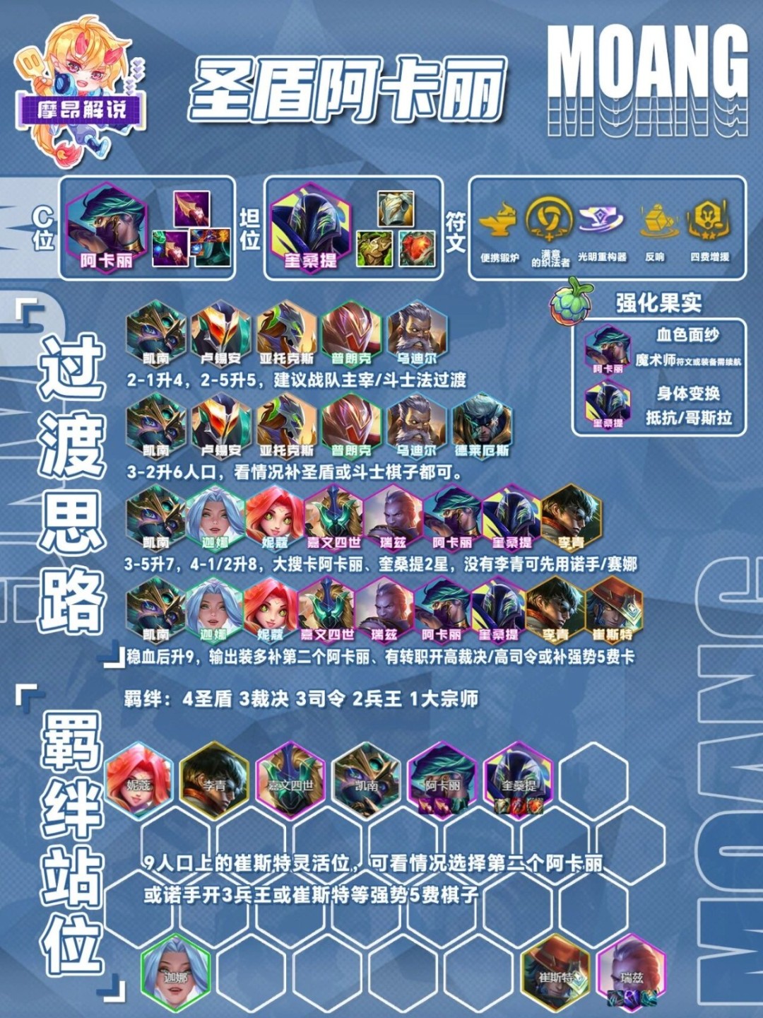 云顶之弈S15新圣盾阿卡丽阵容