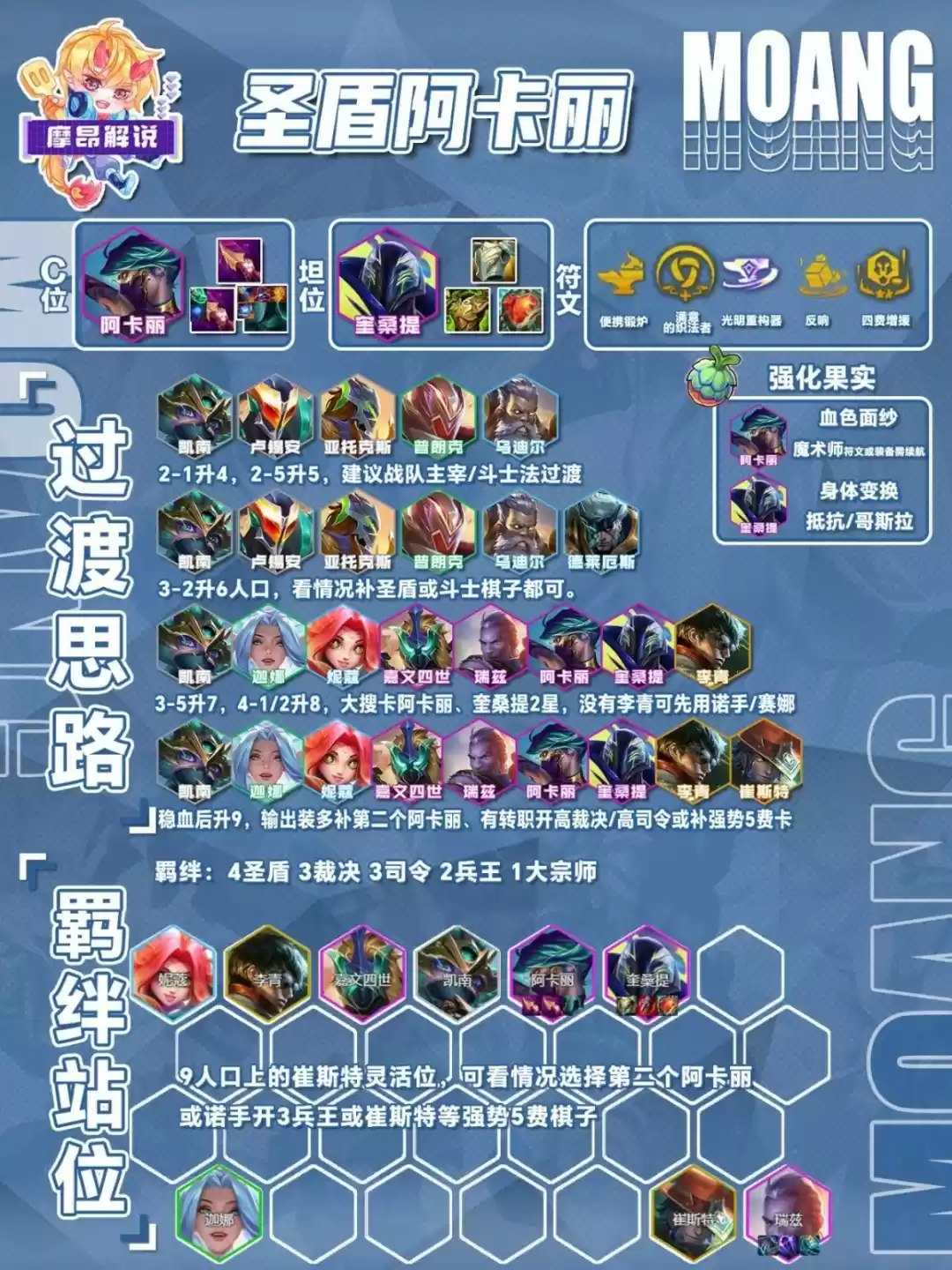 云顶之弈S15新圣盾阿卡丽阵容