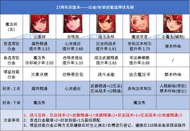 男街霸技能展示