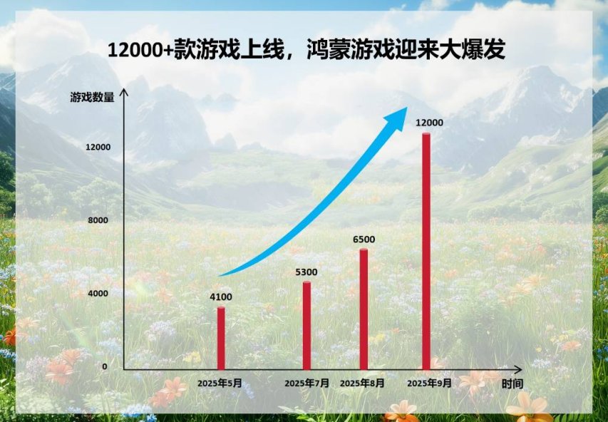 鸿蒙游戏生态发布会现场