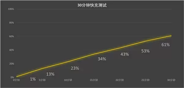 iPhone 17/17 Pro体验对比 这3000我建议你别花