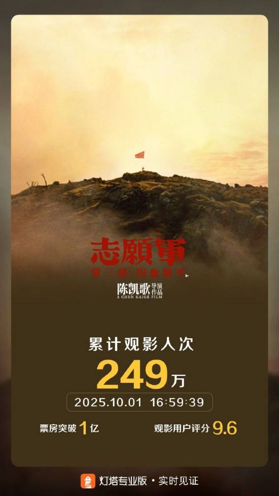 志愿军：浴血和平票房破亿，再现抗美援朝谈判与战斗并行壮烈历程